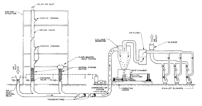 Illustration for article titled The Not-So-Crazy Plan to Solve NYC's Trash Woes With Pneumatic Tubes